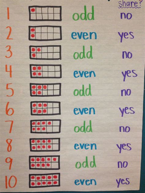 greatest 4 digit odd number|Odd Numbers (Definition, Chart, Properties & Solved .